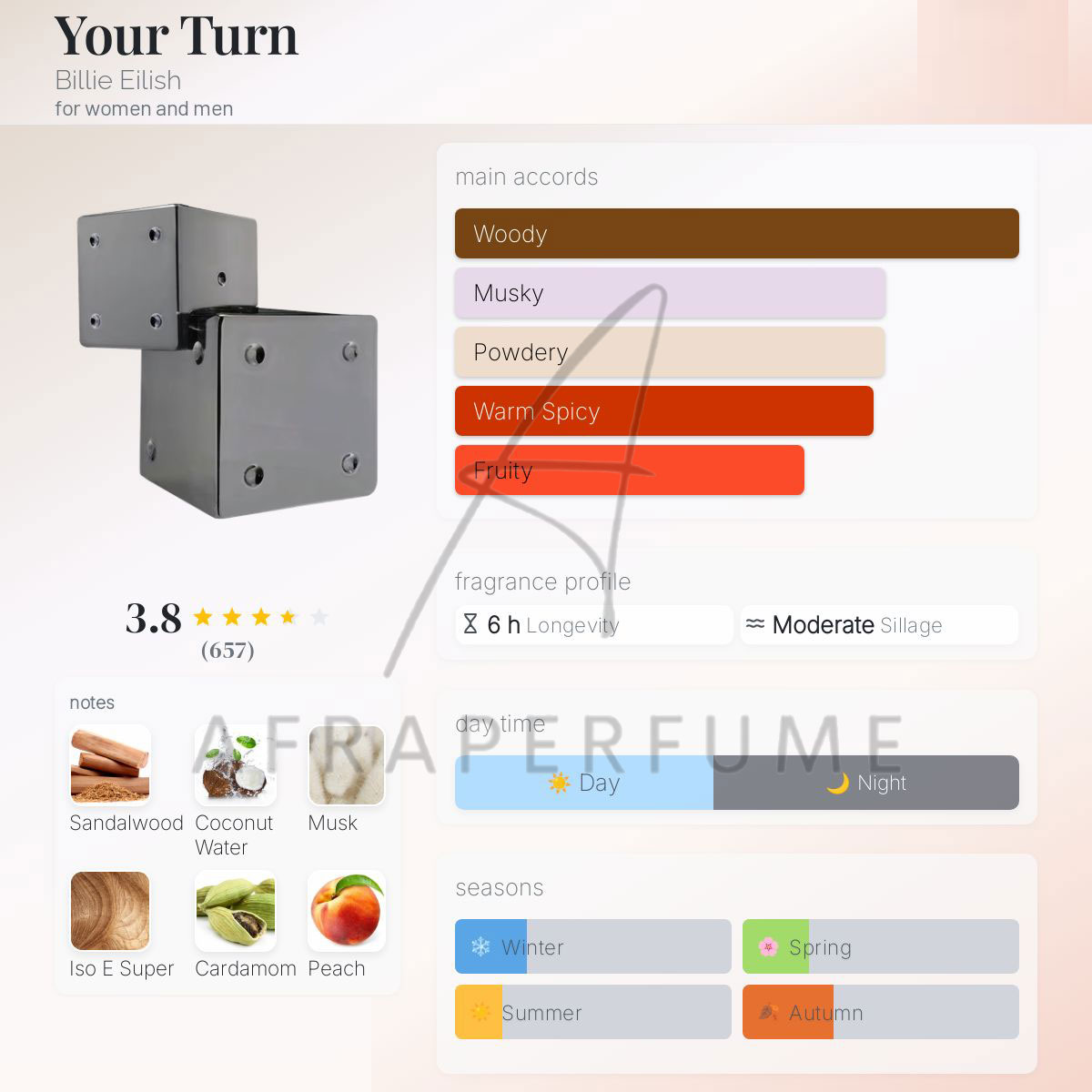 عطر ادکلن بیلی آیلیش یور ترن | Billie Eilish Your Turn
