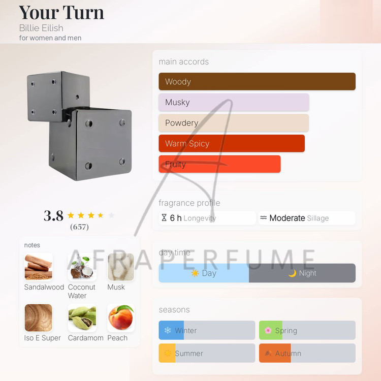 عطر ادکلن بیلی آیلیش یور ترن | Billie Eilish Your Turn