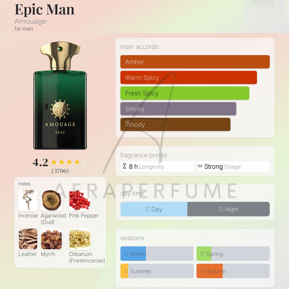 عطر ادکلن آمواج - آمواژ اپیک مردانه   Amouage Epic Man
