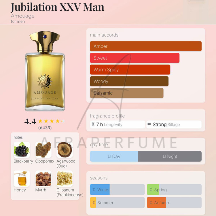 عطر ادکلن آمواج جوبیلیشن مردانه Amouage Jubilation XXV for Man