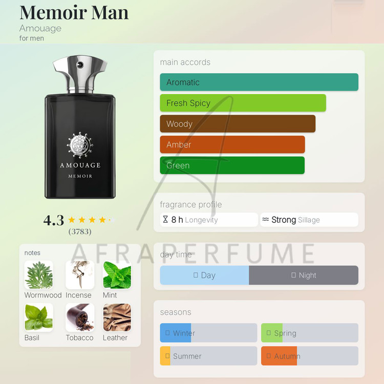 عطر ادکلن آمواج ممویر مردانه | Amouage Memoir Man