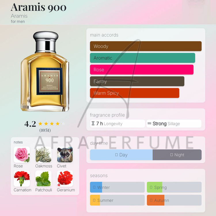 عطر ادکلن آرامیس 900 Aramis 900