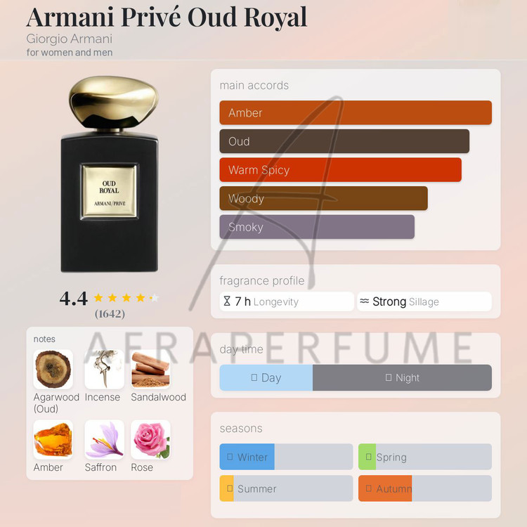 عطر ادکلن جورجیو آرمانی پرایو عود رویال Giorgio Armani Privé Oud Royal