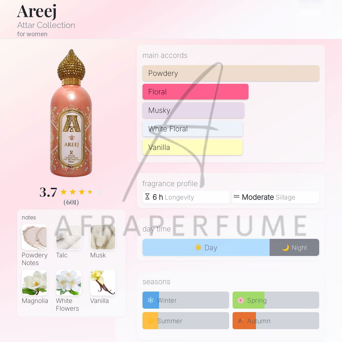 عطر ادکلن عطار کالکشن آریج | Attar Collection Areej