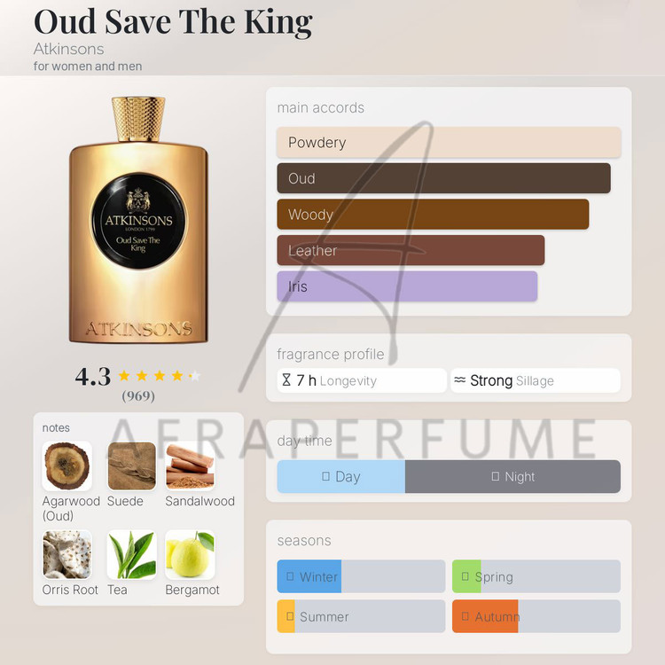 عطر ادکلن اتکینسونز-اتکینسون عود سیو د کینگ Atkinsons Oud Save The King
