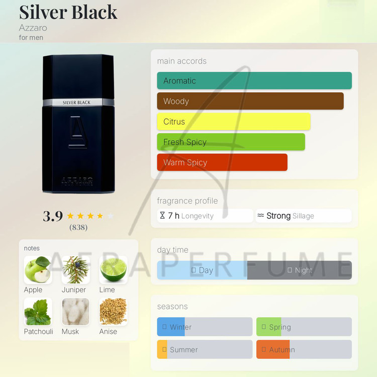 عطر ادکلن آزارو سیلور بلک Azzaro Silver Black