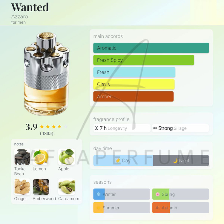 عطر ادکلن آزارو وانتد Azzaro Wanted