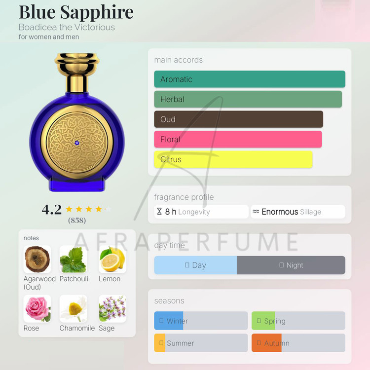 عطر ادکلن بودیسیا د ویکتوریوس بلو سفیر Boadicea the Victorious Blue Sapphire