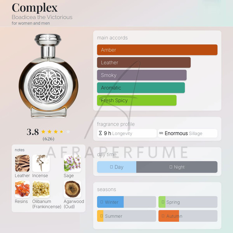 عطر ادکلن بودیسیا د ویکتوریوس کامپلکس | Boadicea the Victorious Complex