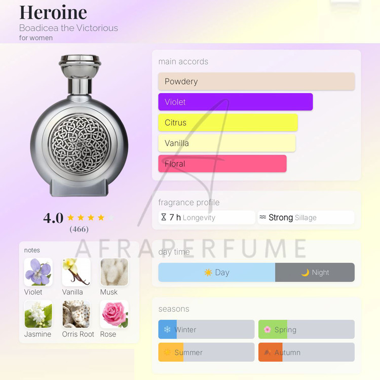 عطر ادکلن بودیسیا د ویکتوریوس هروئین | Boadicea the Victorious Heroine