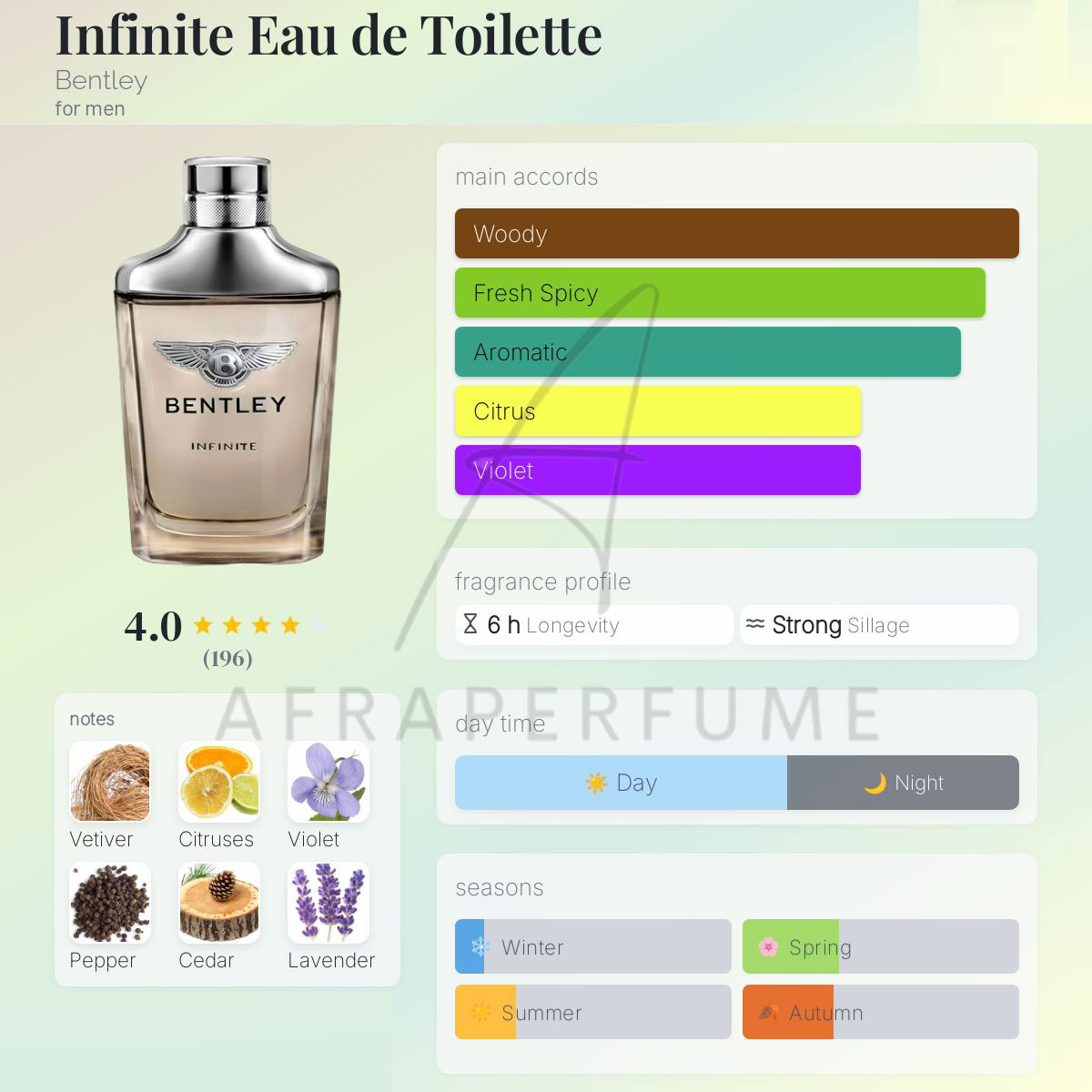عطر ادکلن بنتلی اینفینیتی ادو تویلت | Bentley Infinite Eau de Toilette