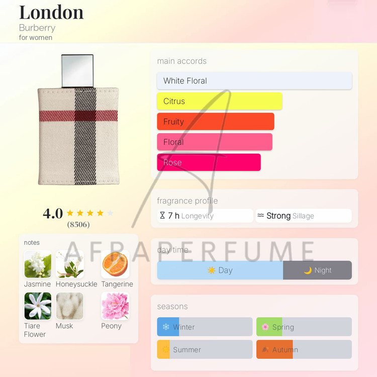 عطر ادکلن باربری لندن زنانه | Burberry London for Women