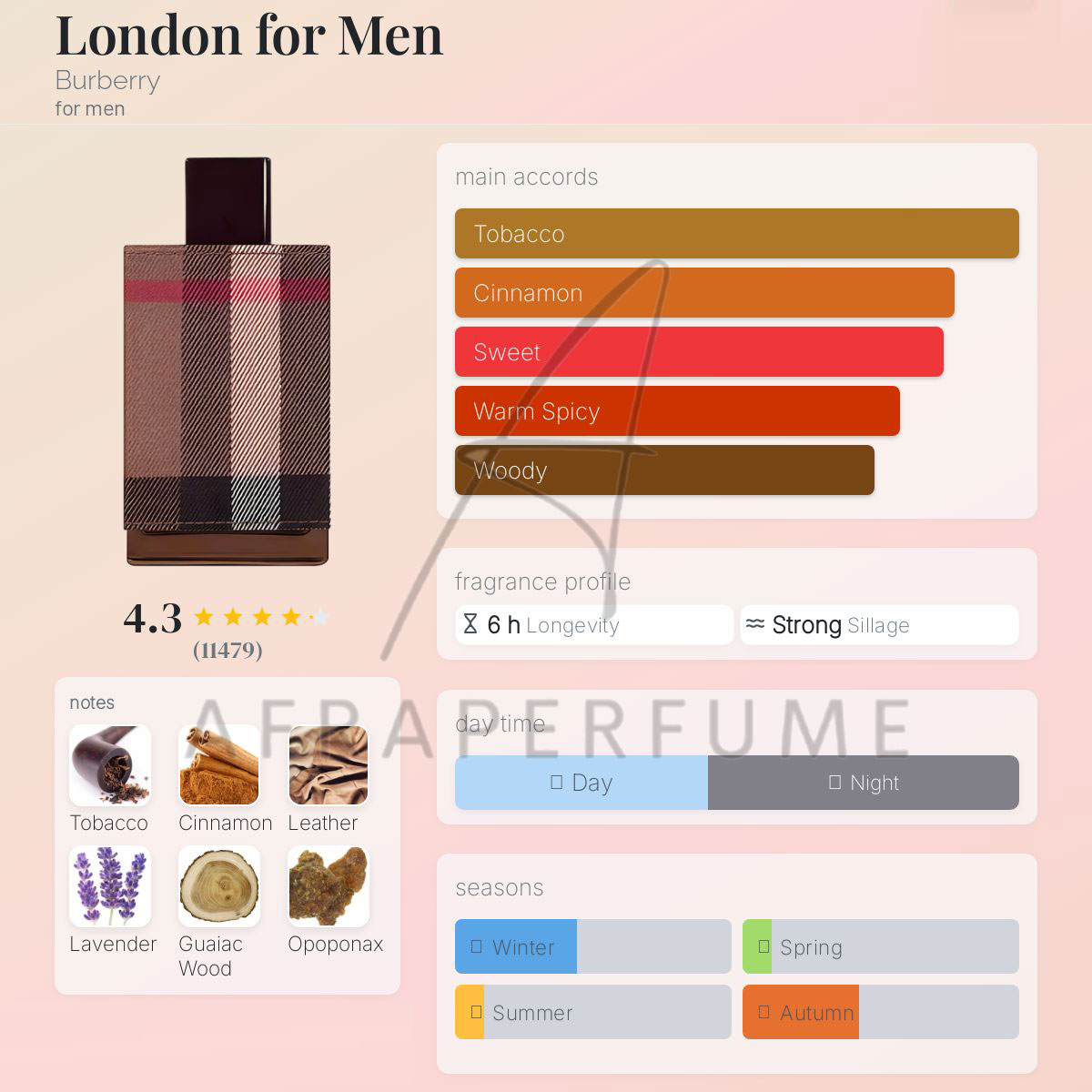 عطر ادکلن باربری لندن مردانه | Burberry London