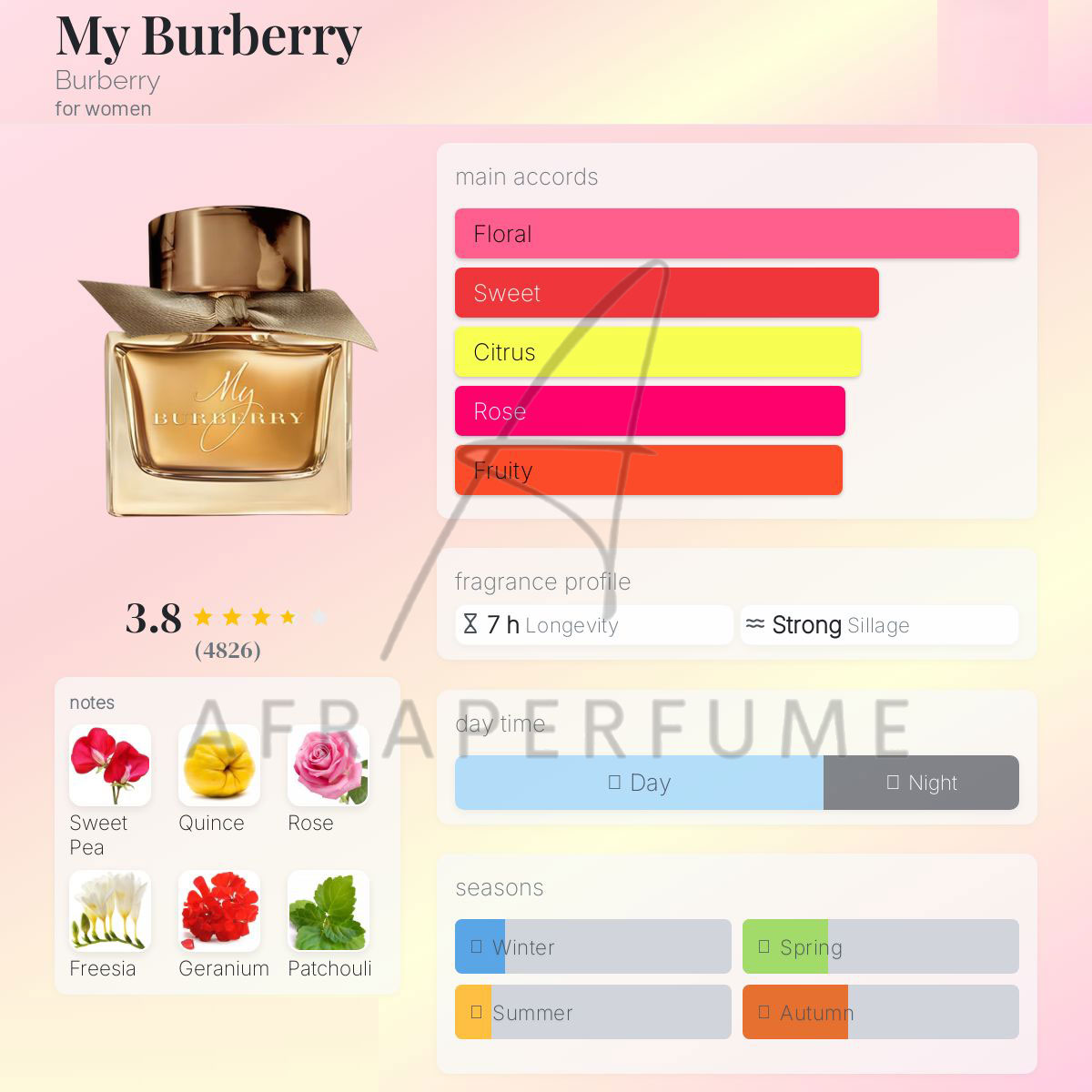 عطر ادکلن باربری مای | Burberry My Burberry