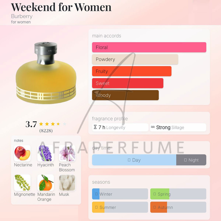 عطر ادکلن باربری ویکند زنانه-Burberry Weekend
