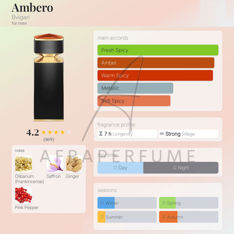 عطر ادکلن بولگاری امبرو | Bvlgari Ambero