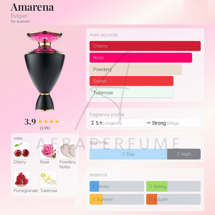 عطر ادکلن بولگاری آمارنا-Bvlgari Amarena