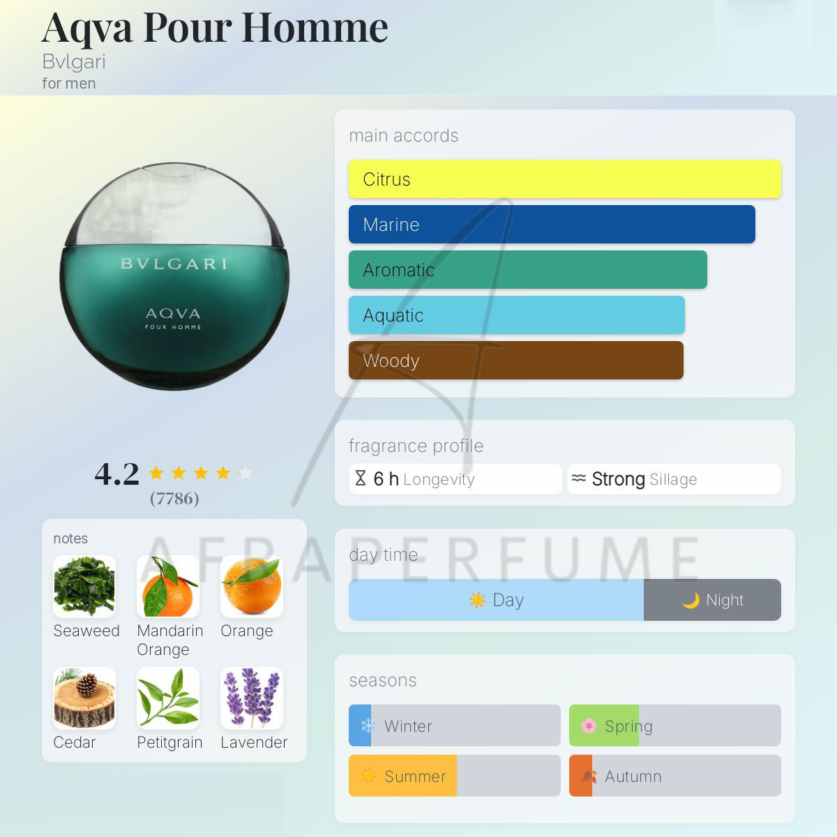 عطر ادکلن بولگاری آکوا پور هوم-Bvlgari Aqva Pour Homme