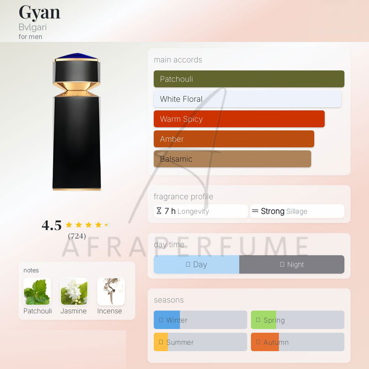 عطر ادکلن بولگاری گیان | جیان | Bvlgari Gyan