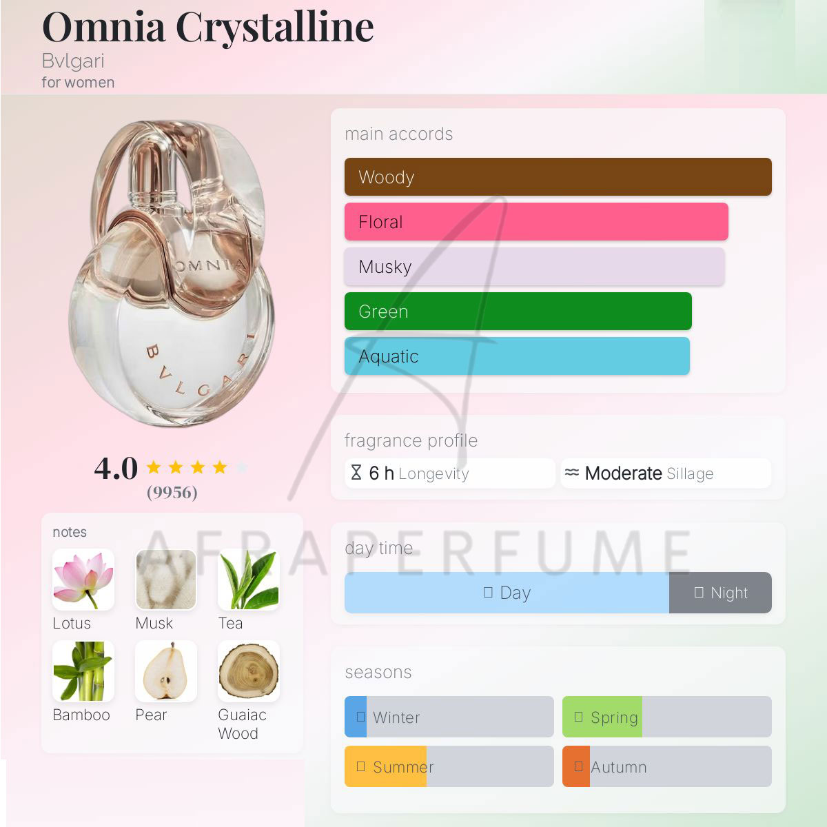 عطر ادکلن بولگاری امنیا کریستالین | Bvlgari Omnia Crystalline