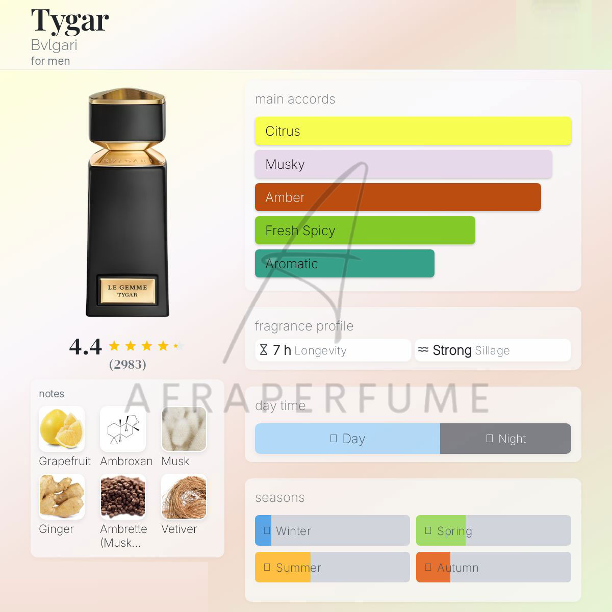 عطر ادکلن بولگاری تایگار | Bvlgari Tygar
