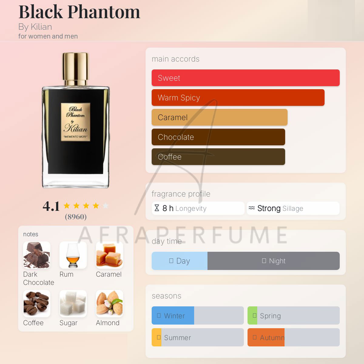 عطر ادکلن بای کیلیان بلک فانتوم  | By Kilian Black Phantom