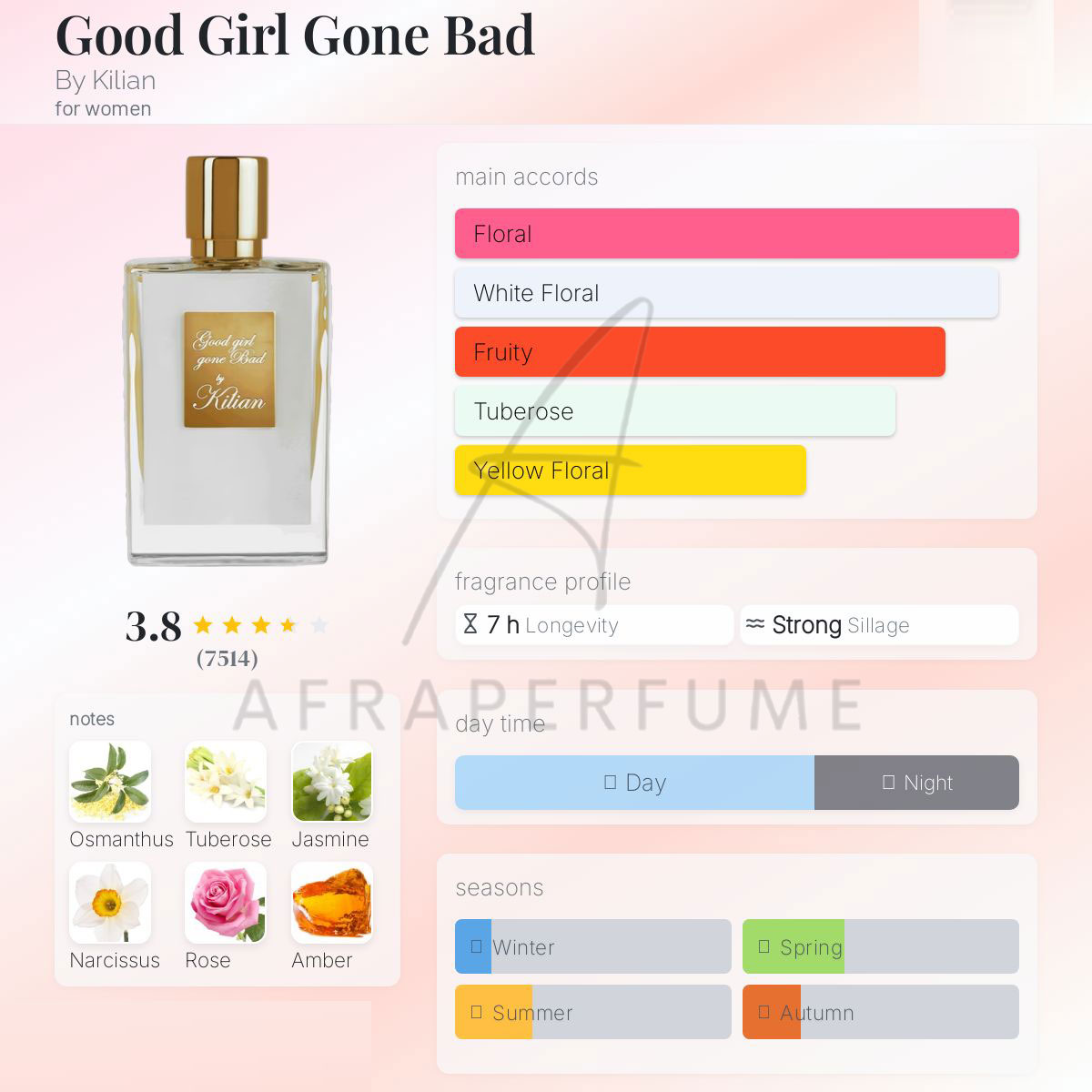 عطر ادکلن بای کیلیان گودگرل گان بد | By Kilian Good Girl Gone Bad