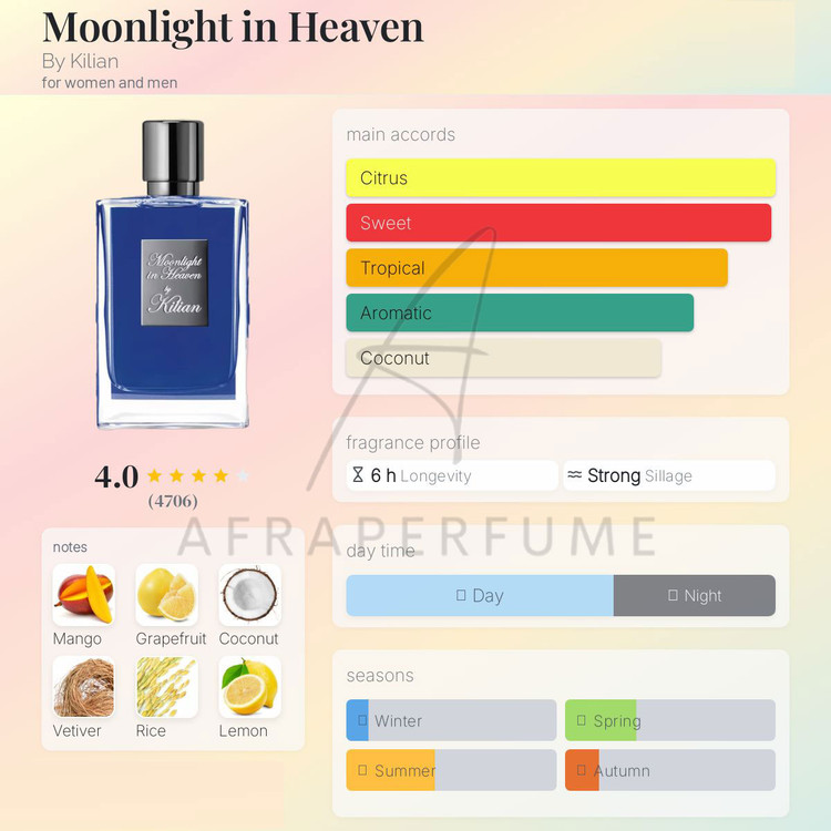 عطر ادکلن بای کیلیان مونلایت این هون | By Kilian Moonlight in Heaven