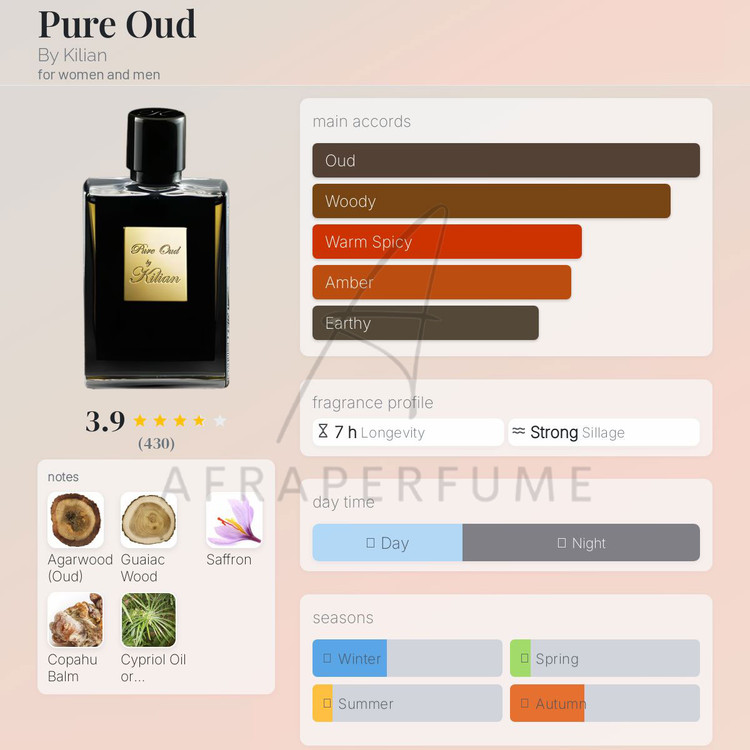 عطر ادکلن بای کیلیان پیور عود | By Kilian Pure Oud