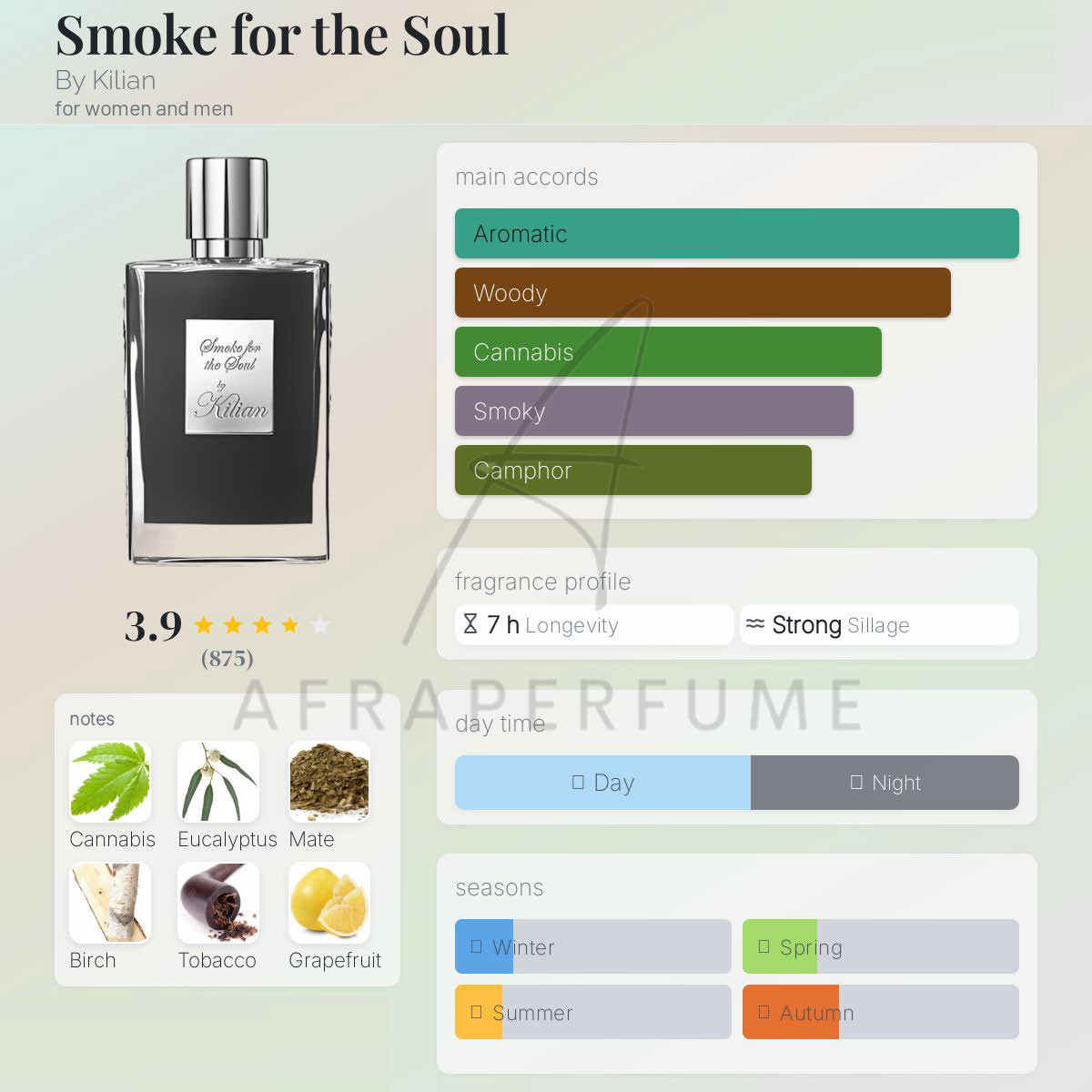عطر ادکلن بای کیلیان اسموک فور د سول | By Kilian Smoke for the Soul