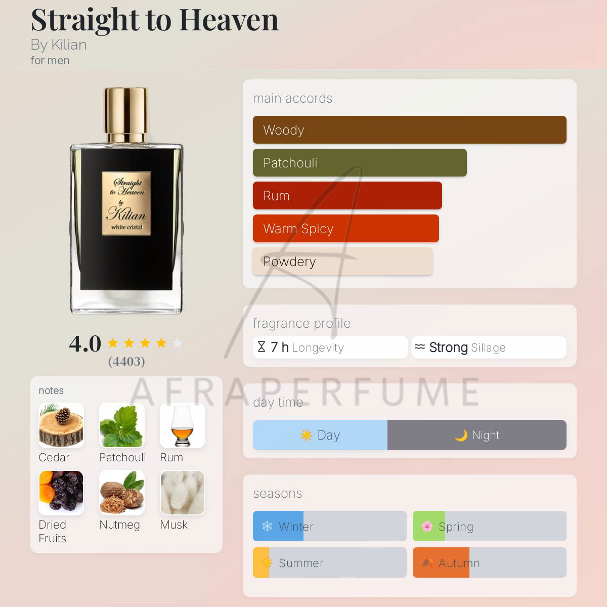 عطر ادکلن بای کیلیان استریت تو هیون | By Kilian Straight to Heaven