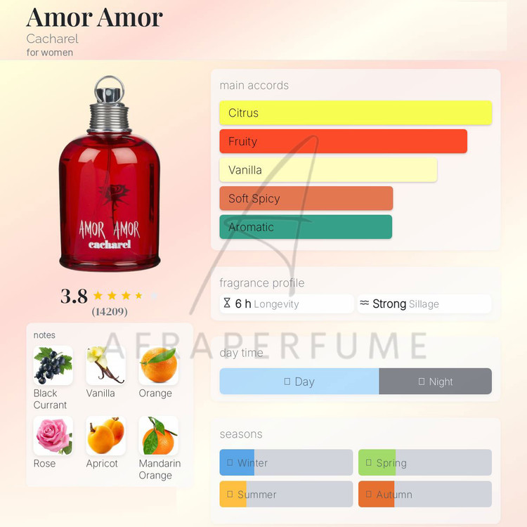 عطر ادکلن کاشارل آمور آمور | Cacharel Amor Amor