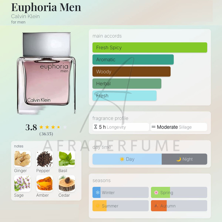عطر ادکلن کلوین کلین ایفوریا مردانه | Calvin Klein Euphoria Men