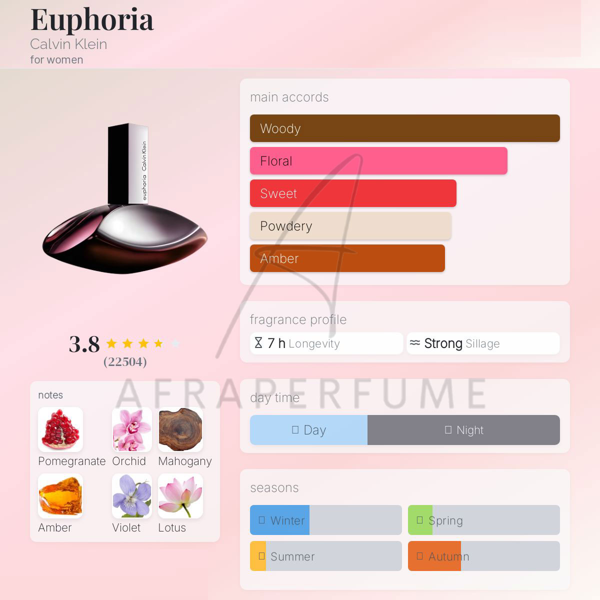 عطر ادکلن ایفوریا زنانه (یوفوریا کالوین کلین) | Calvin Klein Euphoria