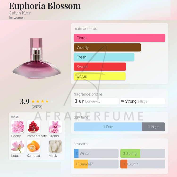 کالوین کلین ایفوریا بلوسوم Calvin Klein Euphoria Blossom