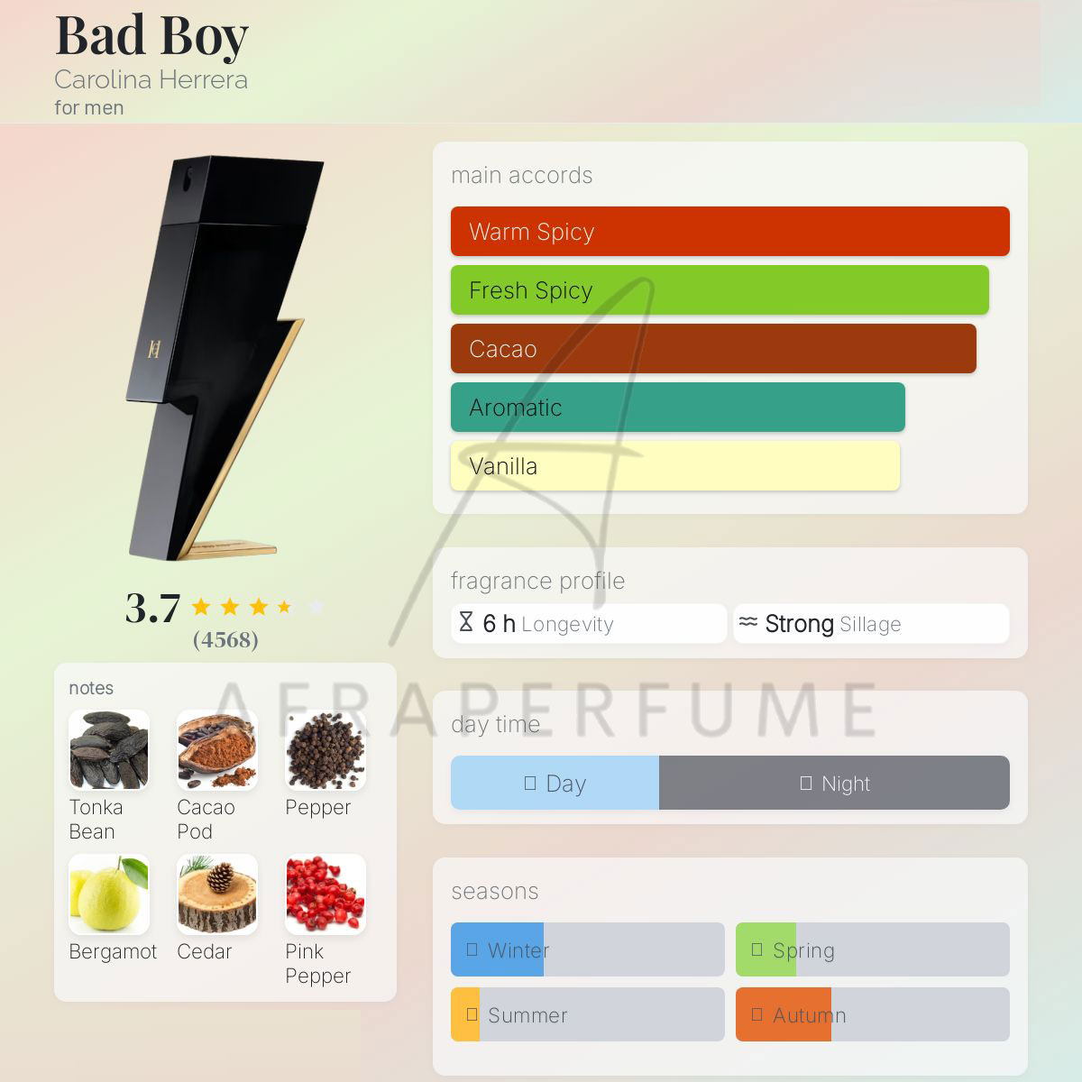 عطر ادکلن کارولینا هررا بد بوی | Carolina Herrera Bad Boy