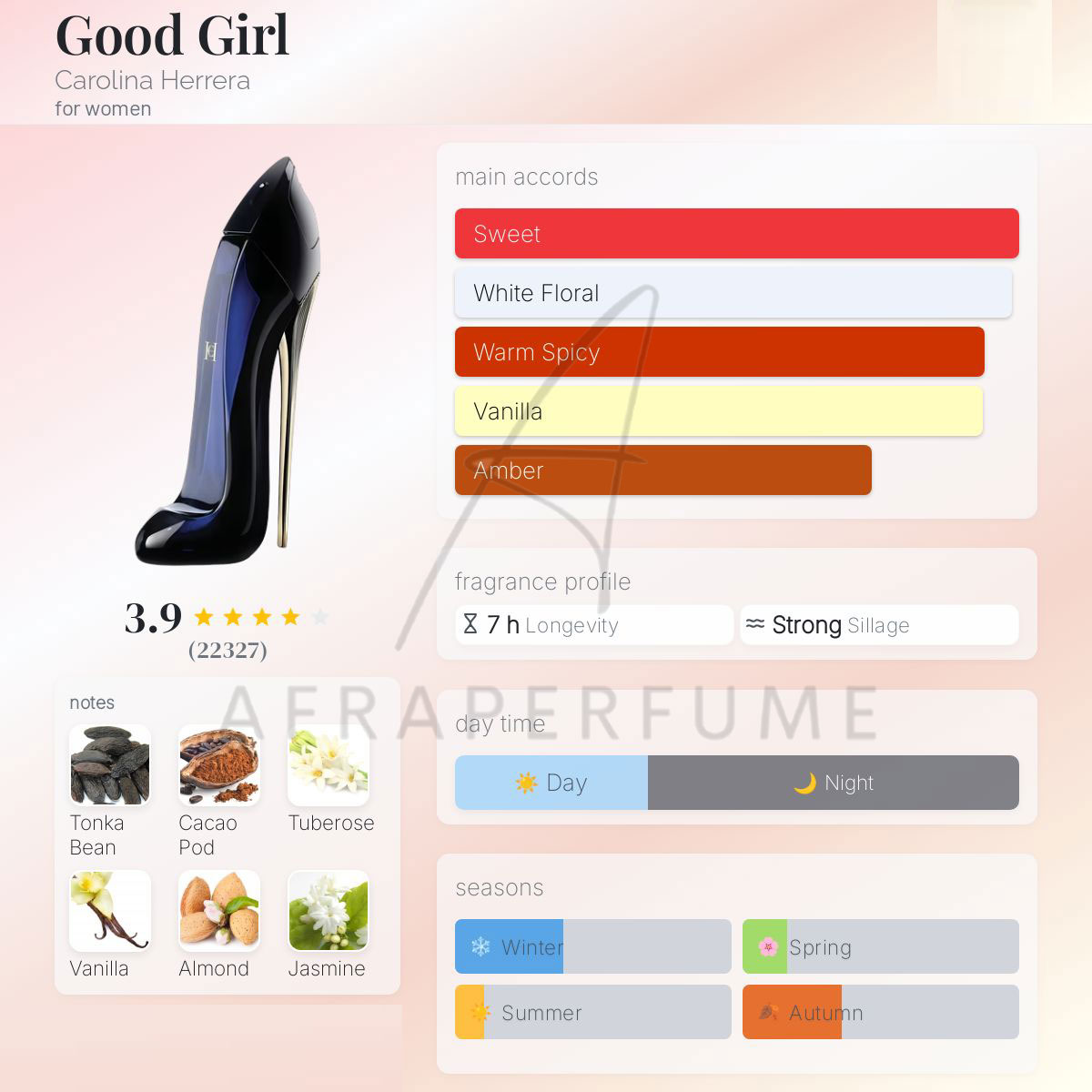 عطر ادکلن کارولیناهررا گود گرل | Carolina Herrera Good Girl