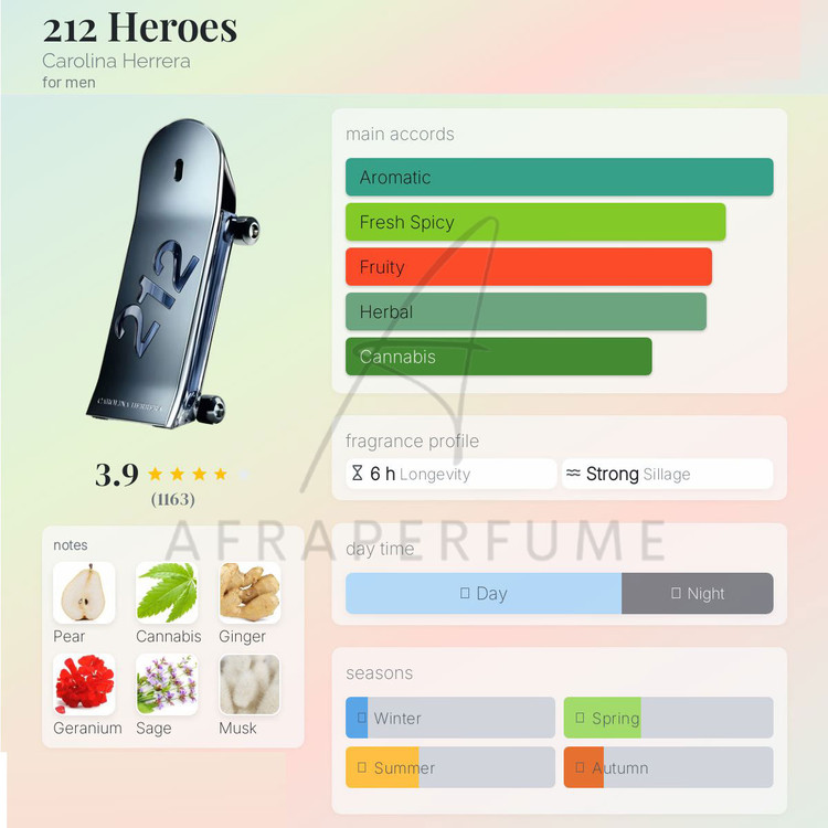 عطر ادکلن کارولینا هررا 212 مردانه هیروز | Carolina Herrera 212 Men Heroes