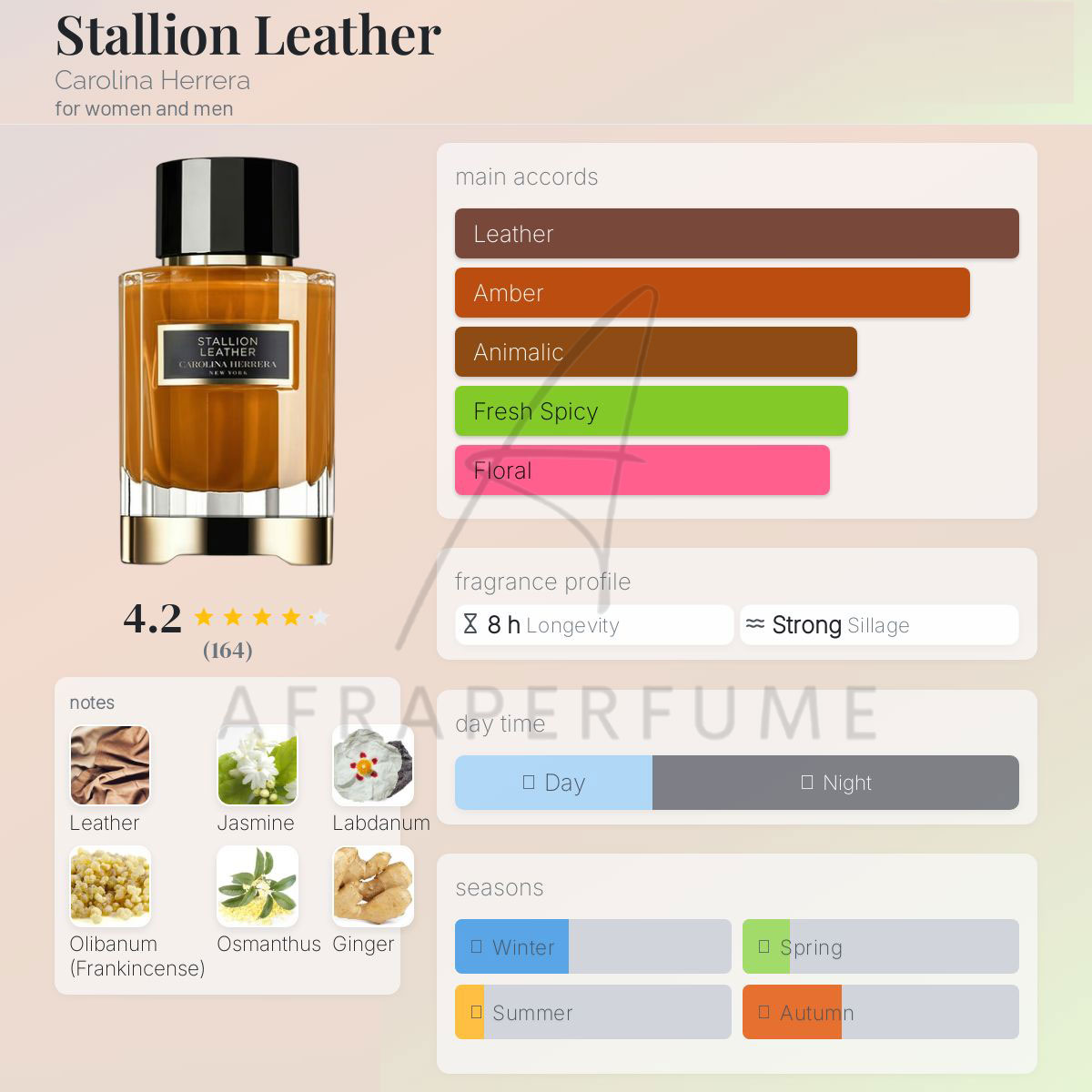 عطر ادکلن کارولینا هررا استالین لدر | Carolina Herrera Stallion Leather