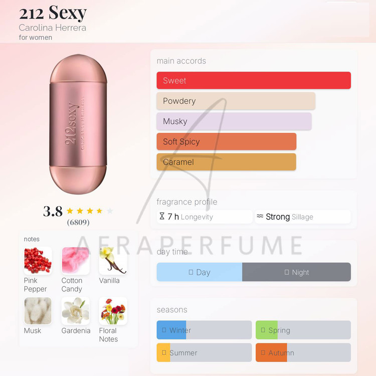 عطر ادکلن ۲۱۲ سک سی زنانه | Carolina Herrera 212 s–y