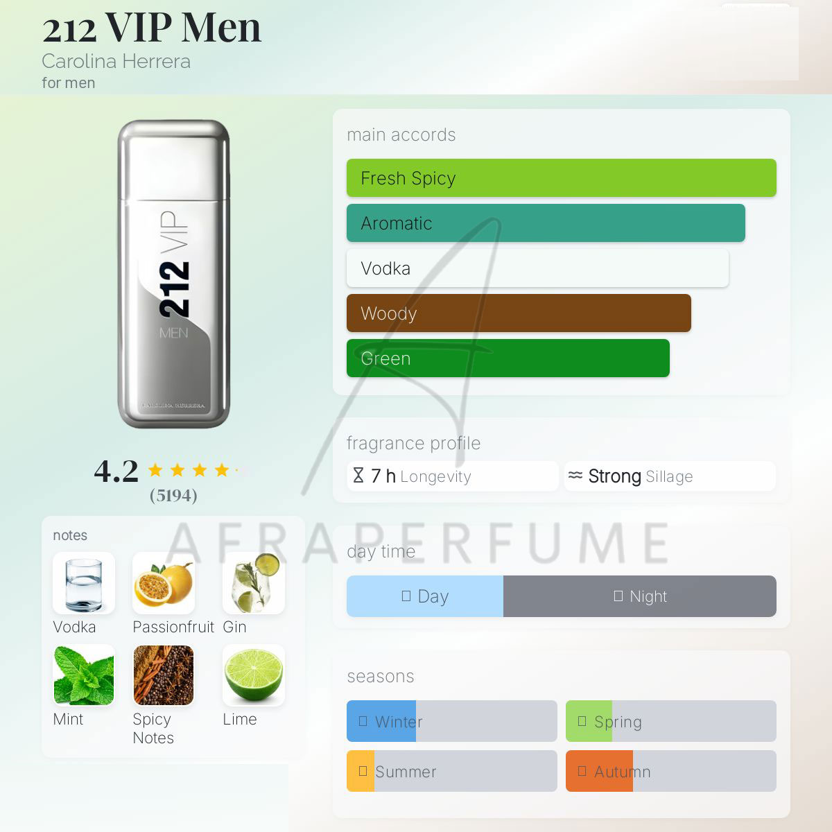 عطر ادکلن کارولیناهررا 212 وی آی پی | Carolina Herrera 212 Vip Men