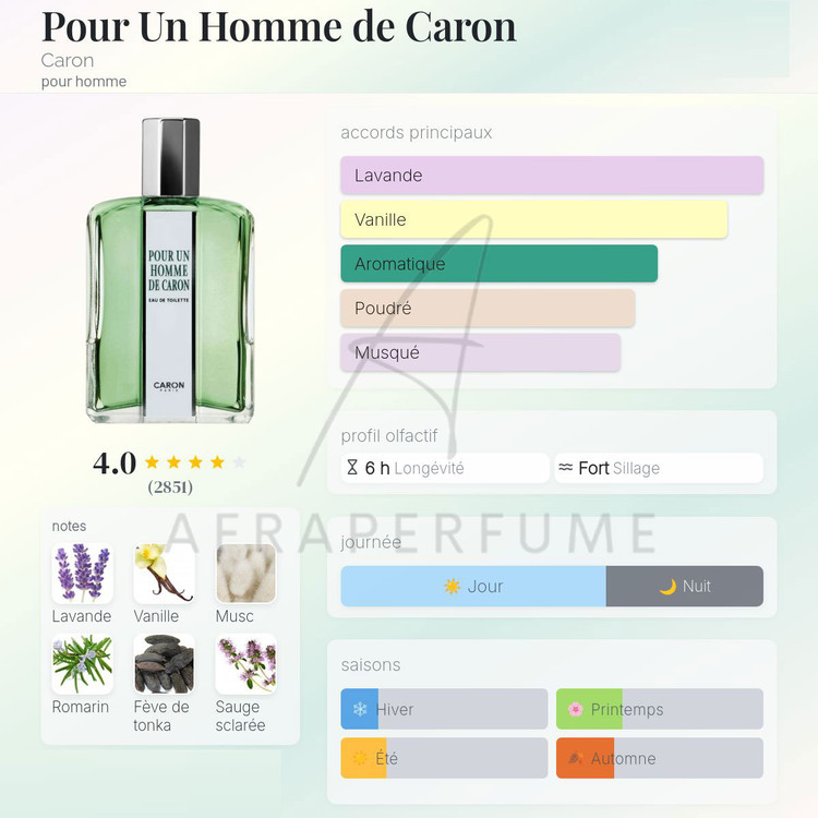 عطر ادکلن کارون پوران هوم-عطر شاه | Caron Pour Un Homme 125ml