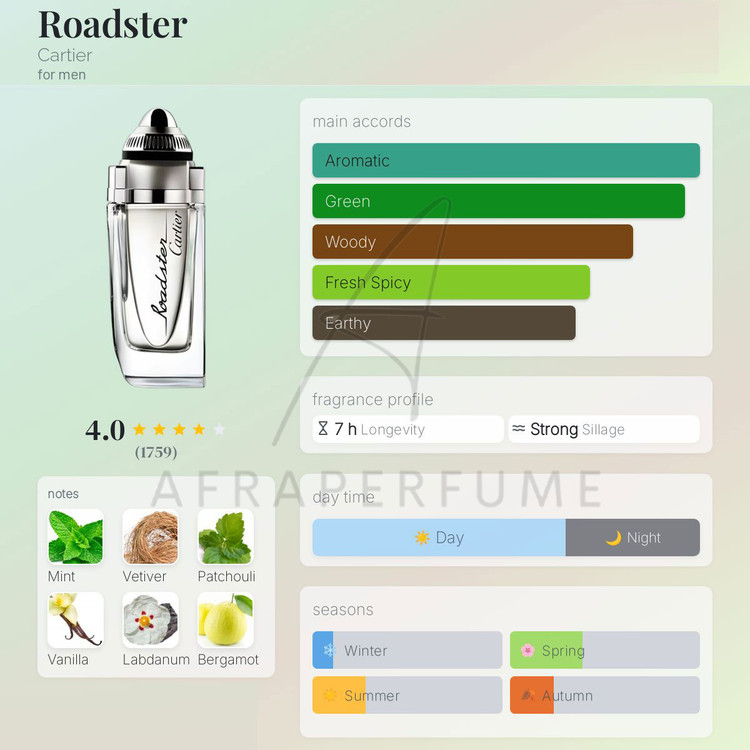 عطر و ادکلن کارتیر رودستر | Cartier Roadster