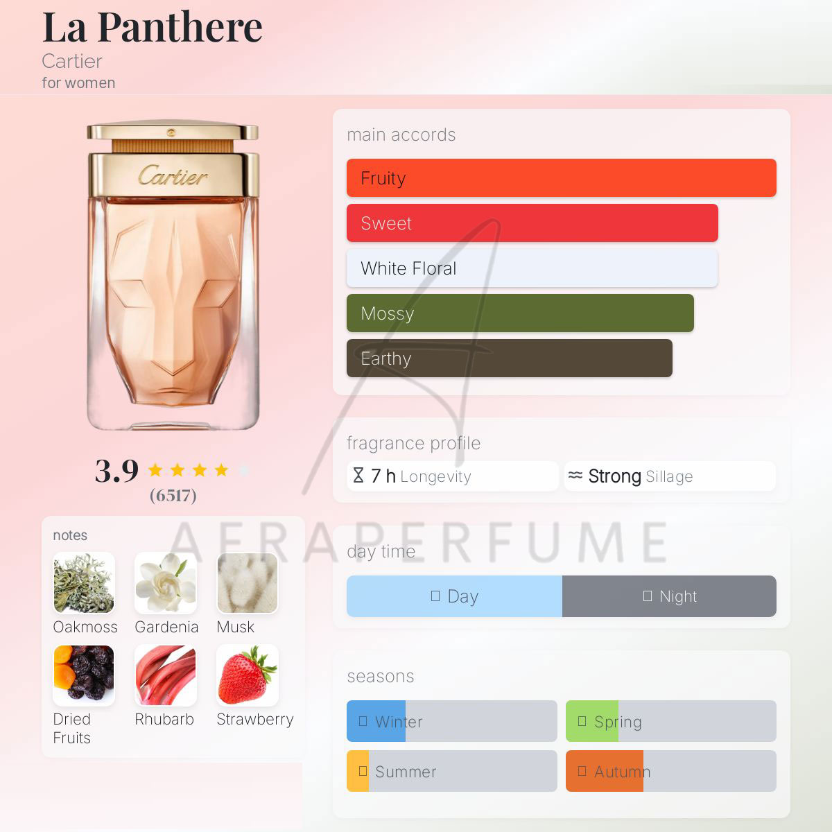 عطر ادکلن کارتیر لا پانتیر | Cartier La Panthere