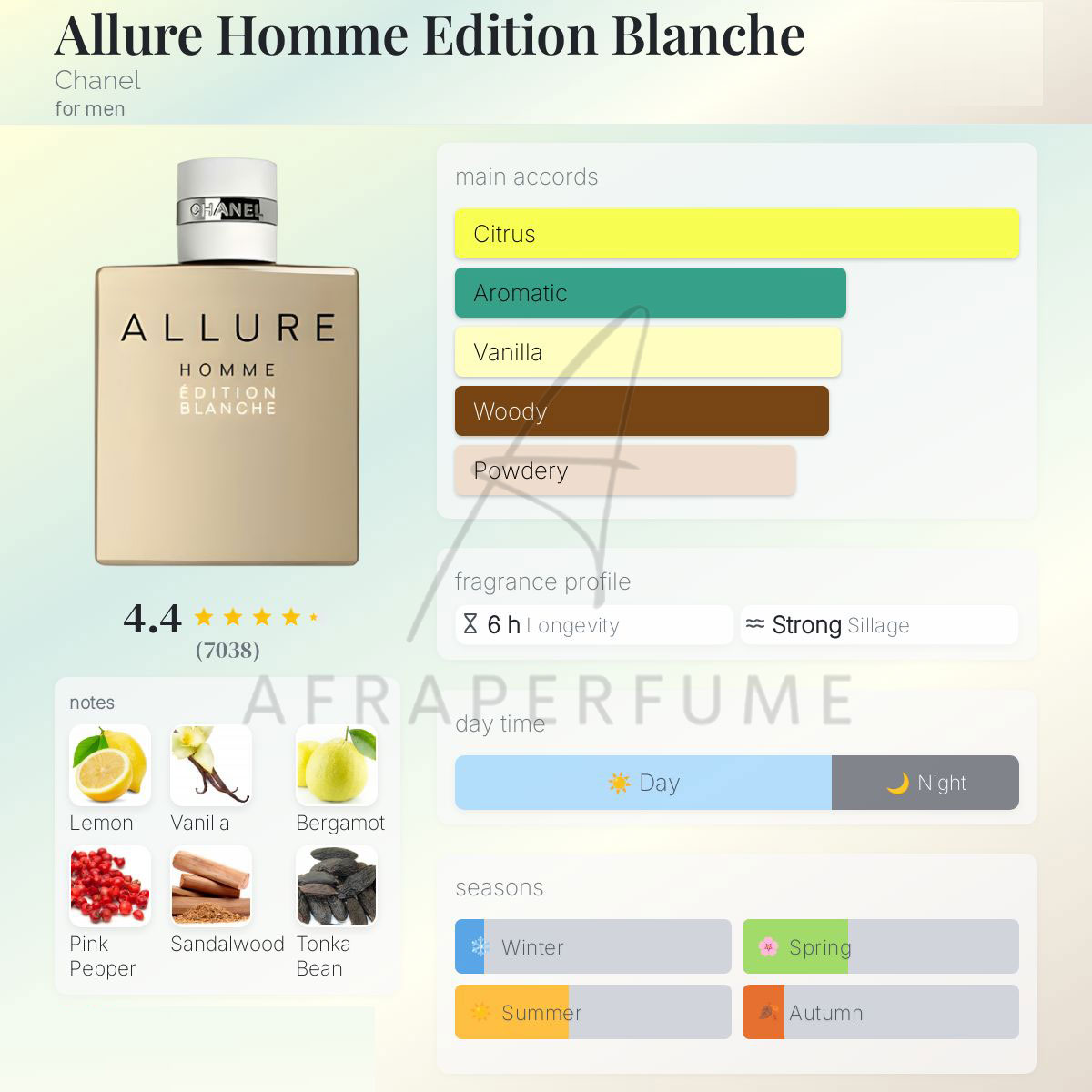 عطر ادکلن شنل الور هوم ادیشن بلانش ادو پرفیوم | Chanel Allure Homme Edition Blanche EDP