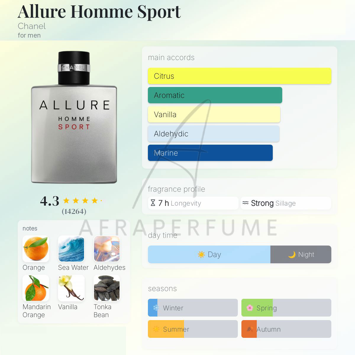 عطر ادکلن شنل الور اسپرت الور هوم اسپرت | Chanel Allure Homme Sport