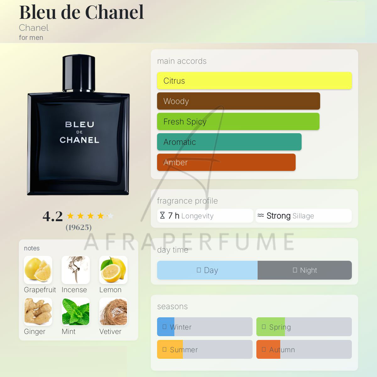 عطر ادکلن شنل بلو بلو شنل بلو چنل | Chanel Bleu de Chanel