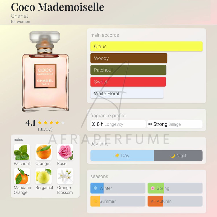 عطر ادکلن شنل کوکو مادمازل | Chanel Coco Mademoiselle