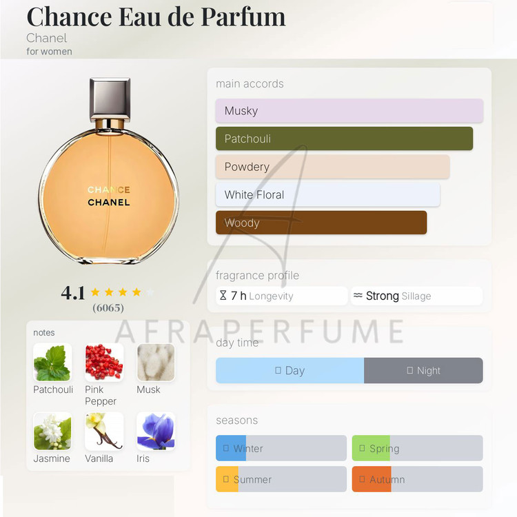 عطر ادکلن شنل چنس | Chanel Chance