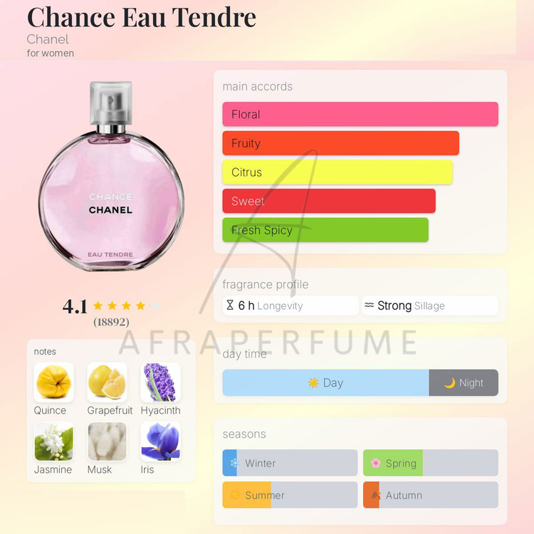 عطر ادکلن شنل چنس او تندرصورتی | Chanel Chance Eau Tendre